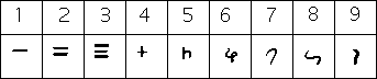 Numeración brahmica del siglo I