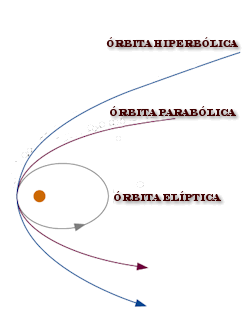 Imagen:orbitascometas.png