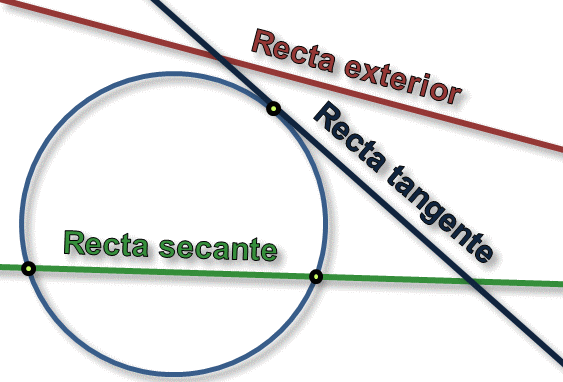 Imagen:recta_circ.gif