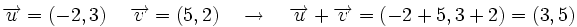 \overrightarrow{u}=(-2,3) \, \quad \overrightarrow{v}=(5,2) \quad \rightarrow \quad \overrightarrow{u}+\overrightarrow{v}=(-2+5,3+2)=(3,5)