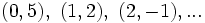 (0,5),\ (1,2),\ (2,-1),...