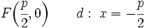 F \Big( \cfrac{p}{2},0 \Big) \qquad d: \; x=-\cfrac{p}{2}