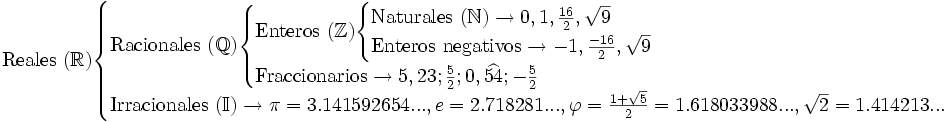 \mbox{Reales } (\mathbb{R}) \begin{cases} \mbox{Racionales }(\mathbb{Q}) \begin{cases} \mbox{Enteros } (\mathbb{Z}) \begin{cases} \mbox{Naturales } (\mathbb{N})\rightarrow 0,1,\frac{16} {2},\sqrt{9}\\ \mbox{Enteros negativos}\rightarrow -1,\frac{-16} {2},\sqrt{9} \end{cases}\\ \mbox{Fraccionarios}\rightarrow 5,23;\frac{5} {2};0,\widehat{54};-\frac{5} {2} \end{cases}\\ \mbox{Irracionales } (\mathbb{I})\rightarrow \pi=3.141592654..., e=2.718281..., \varphi = \frac{1 + \sqrt{5}}{2} = 1.618033988... ,\sqrt{2}=1.414213... \end{cases}