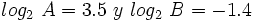 log_2 \ A=3.5 \ y \ log_2 \ B=-1.4