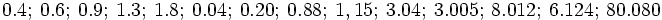 0.4; \ 0.6; \ 0.9; \ 1.3; \ 1.8; \ 0.04; \ 0.20; \ 0.88; \ 1,15; \ 3.04; \ 3.005; \ 8.012; \ 6.124; \ 80.080\;