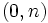 (0,n)\;\!