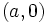 (a,0)\;