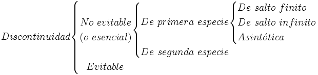 Discontinuidad      \begin{cases}      \begin{matrix}       No \ evitable      \\      (o \ esencial)      \end{matrix}         \begin{cases}             De \ primera \ especie                 \begin{cases}                     De \ salto \ finito                     \\                     De  \ salto \ infinito                     \\                     Asint\acute{o}tica                 \end{cases}             \\             De \ segunda \ especie         \end{cases}     \\             \ \ Evitable              \end{cases}