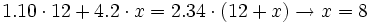 1.10 \cdot 12 + 4.2 \cdot x = 2.34 \cdot (12+x) \rightarrow x=8\,