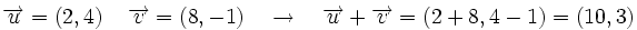 \overrightarrow{u}=(2,4) \, \quad \overrightarrow{v}=(8,-1) \quad \rightarrow \quad \overrightarrow{u}+\overrightarrow{v}=(2+8,4-1)=(10,3)