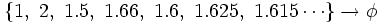 \{ 1,\ 2,\ 1.5,\ 1.66,\ 1.6,\ 1.625,\ 1.615 \cdots \} \rightarrow \phi