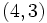 (4,3)\,