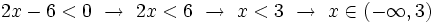 2x-6 < 0 \ \rightarrow \ 2x<6  \ \rightarrow \ x<3 \ \rightarrow \ x \in (- \infty, 3)