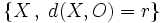 \big \{X \, , \; d(X,O)=r \big \}