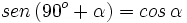 sen \, (90^o+\alpha)=cos \, \alpha