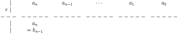 \begin{matrix} ~~ \, | & a_n & a_{n-1} & \cdots & a_1 & a_0   \\ r~ | &  &  &  &   & \\ ---&-----&-----&-----&-----&----- \\ ~~ \, | & a_n &  &  &  &   \\ ~~ \, | & =b_{n-1} &  &  &   & \end{matrix}
