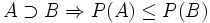 A \supset B \Rightarrow P(A) \le P(B)