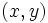 (x,y)\;