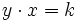 y \cdot x = k\;