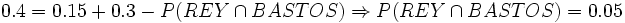 0.4 = 0.15 + 0.3 - P( REY \cap BASTOS ) \Rightarrow  P( REY \cap BASTOS ) = 0.05