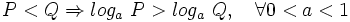P < Q \Rightarrow log_a \ P > log_a \ Q, \quad \forall 0<a<1