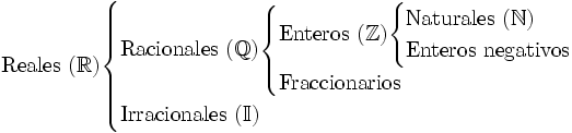 \mbox{Reales } (\mathbb{R}) \begin{cases} \mbox{Racionales }(\mathbb{Q}) \begin{cases} \mbox{Enteros } (\mathbb{Z}) \begin{cases} \mbox{Naturales } (\mathbb{N}) \\ \mbox{Enteros negativos} \end{cases}\\ \mbox{Fraccionarios} \end{cases}\\ \mbox{Irracionales } (\mathbb{I}) \end{cases}