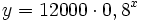 y=12000 \cdot 0,8^x \quad