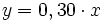 y=0,30 \cdot x