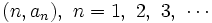 (n,a_n),\ n=1,\ 2,\ 3,\ \cdots