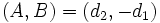 (A,B)=(d_2, -d_1)\,