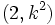 (2,k^2)\;