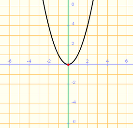 Funcion impar: y = x2