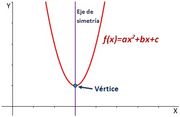 Función cuadrática