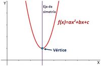 Función cuadrática