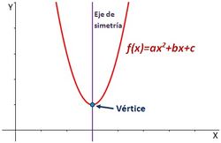Función cuadrática