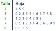 Diagrama de tallo y hojasde universodeformulas.com