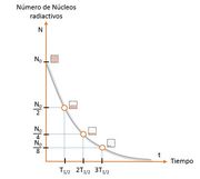 Ley de decaimiento exponencial