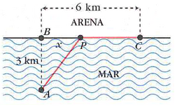 Fig.1