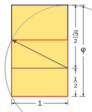 Fig. 3: Construcción del rectángulo áureo con regla y compás .