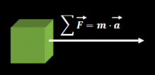 Segunda ley de Newton, expresada vectorialmente, y suponiendo que actúan varias fuerzas