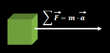 Segunda ley de Newton, expresada vectorialmente, y suponiendo que actúan varias fuerzas