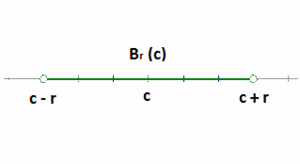 Fig.1 - Entorno de centro a y radio r