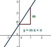 Función lineal