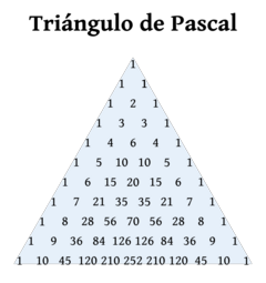 Triángulo de Pascal para n=10.