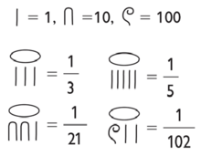 Fig. 1: Fracciones egipcias