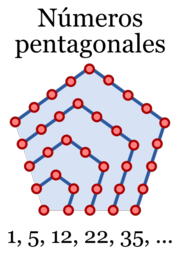 Los números pentagonales son un ejemplo de números figurados.