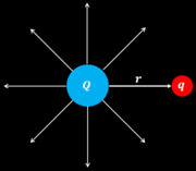 Energía potencial eléctrica