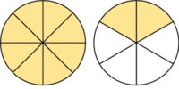 Fig. 4: Para representar fracciones mayores que la unidad hay que utilizar más de un diagrama de tarta