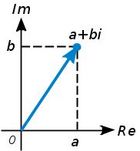 Fig. 3: Representación de complejos en forma binómica.