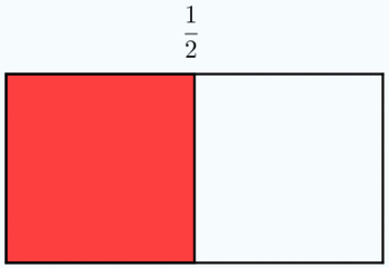 Fig. 1: Las fracciones equivalentes tienen el mismo valor.